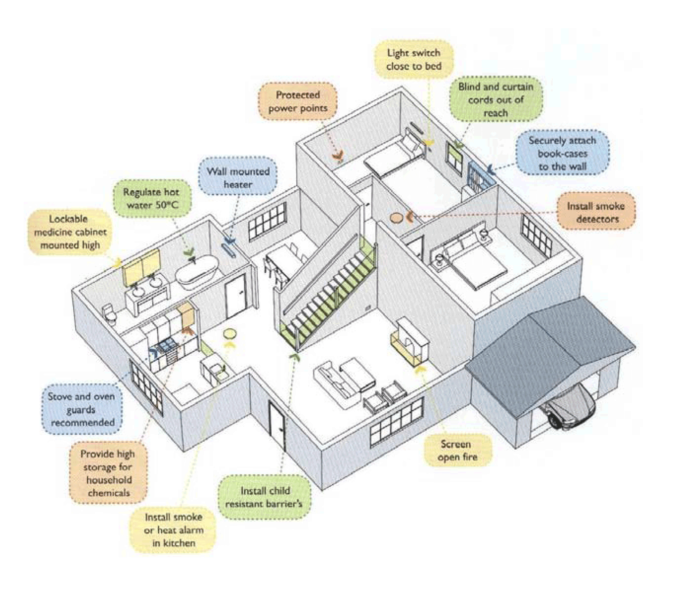 Where Injuries Happen in the Home