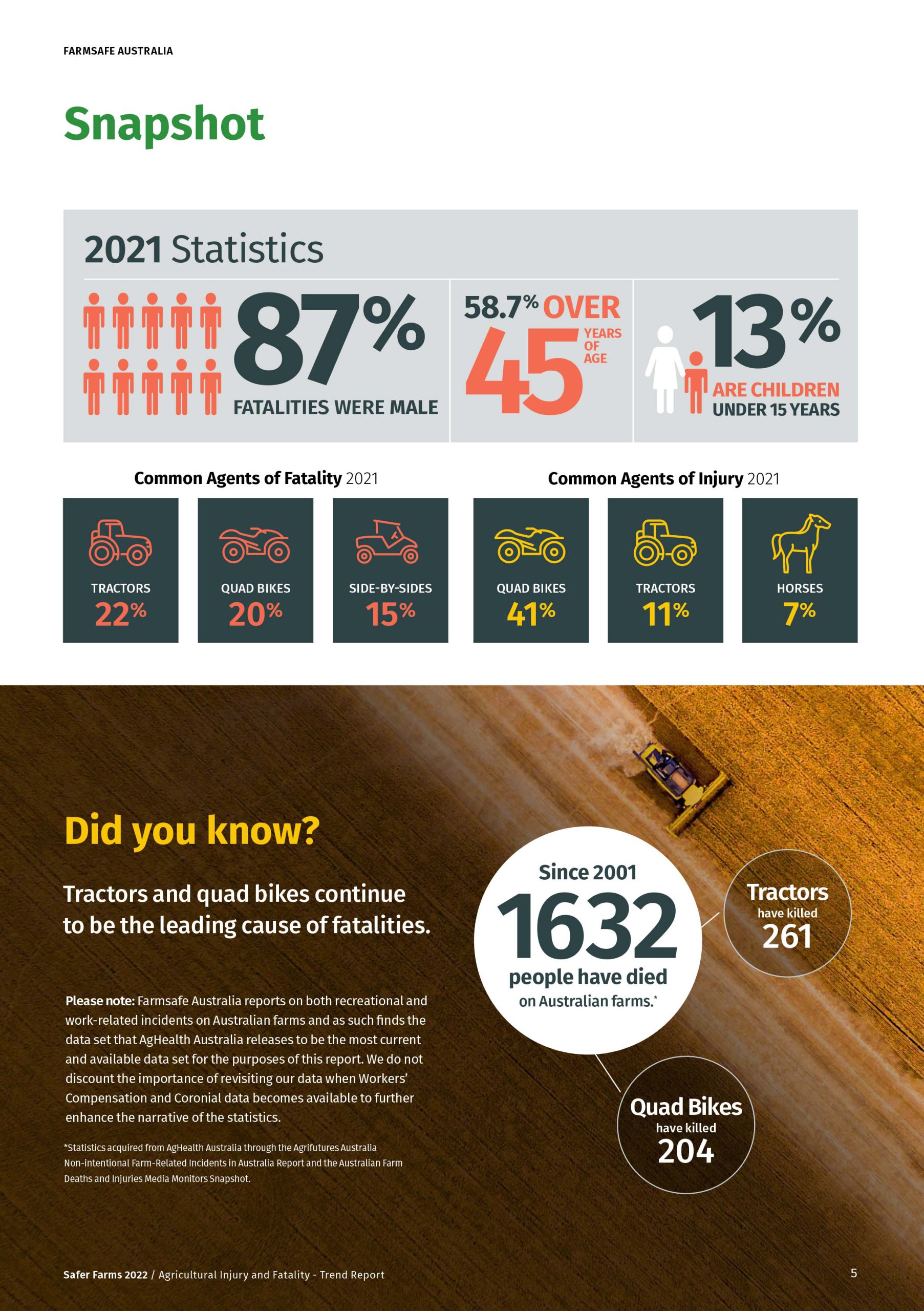 National Farm Safety Week 2021Â – High Rates of Unintentional Injury & Death in Children on Farms